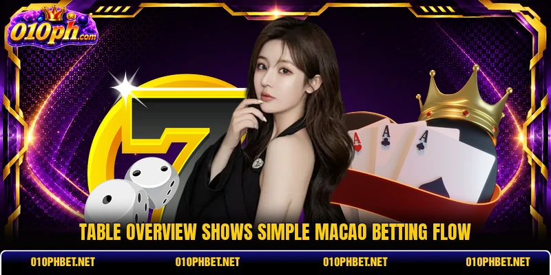 Table overview shows simple Macao betting flow Table overview shows simple Macao betting flow